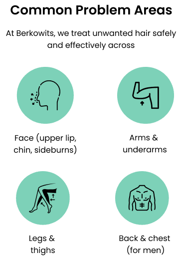 Common Problem Areas