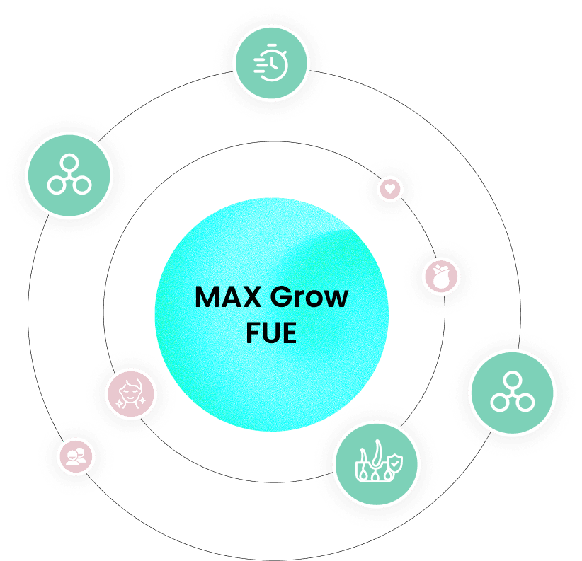 Max Grow