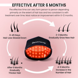 Hair Regrowth with Berkowits Laser Cap | Restore Your Hair