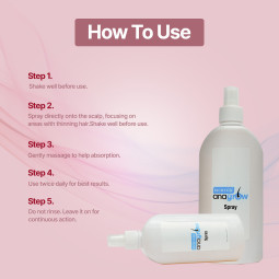 Richfeel Anagrow Spray for Hair Thinning Control