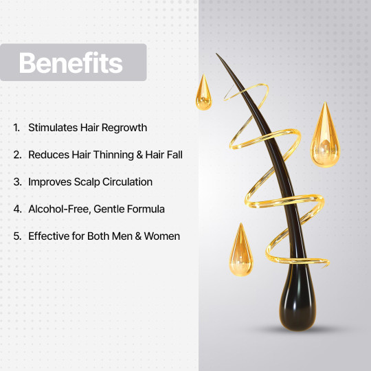 Minoxidil 5% Hair Regrowth Solution for Men | Clinically Proven to Help Regrow Hai